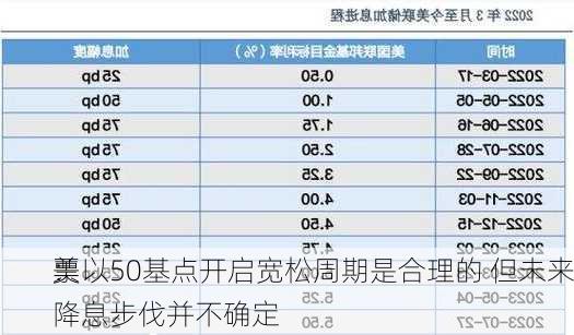 美
票
：以50基点开启宽松周期是合理的 但未来降息步伐并不确定