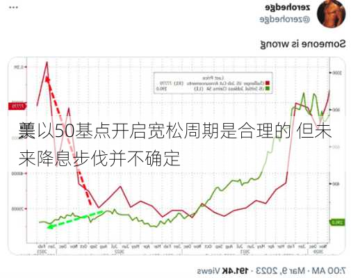 美
票
：以50基点开启宽松周期是合理的 但未来降息步伐并不确定