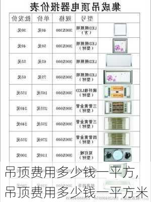 吊顶费用多少钱一平方,吊顶费用多少钱一平方米