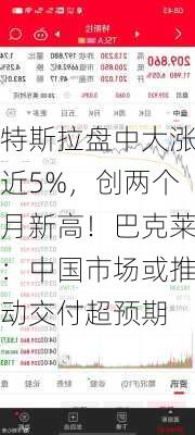 特斯拉盘中大涨近5%，创两个月新高！巴克莱：中国市场或推动交付超预期