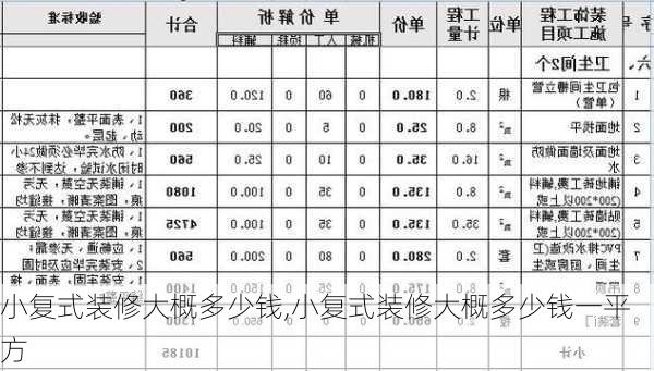 小复式装修大概多少钱,小复式装修大概多少钱一平方