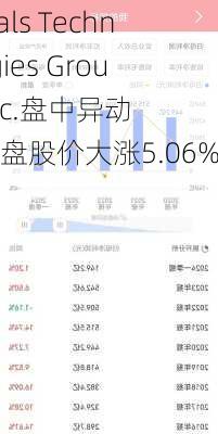 Shoals Technologies Group, Inc.盘中异动 下午盘股价大涨5.06%