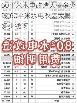 60平米水电改造大概多少钱,60平米水电改造大概多少钱啊