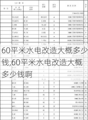 60平米水电改造大概多少钱,60平米水电改造大概多少钱啊