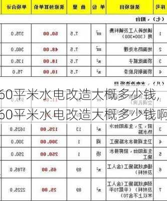 60平米水电改造大概多少钱,60平米水电改造大概多少钱啊