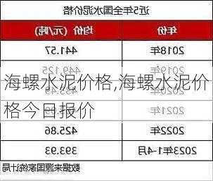 海螺水泥价格,海螺水泥价格今日报价