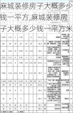 麻城装修房子大概多少钱一平方,麻城装修房子大概多少钱一平方米