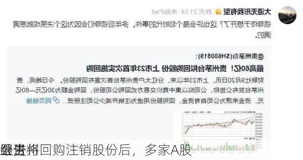 继贵州
公告将回购注销股份后，多家A股
跟进