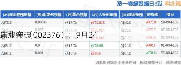 新北洋 （002376）：9月24
该股突破
盘整