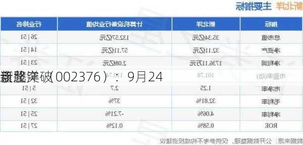 新北洋 （002376）：9月24
该股突破
盘整