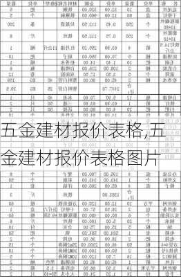 五金建材报价表格,五金建材报价表格图片