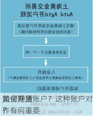 如何开通
黄金期货账户？这种账户对作有何重要
？