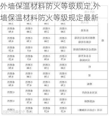 外墙保温材料防火等级规定,外墙保温材料防火等级规定最新