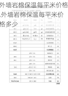 外墙岩棉保温每平米价格,外墙岩棉保温每平米价格多少