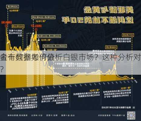 金十数据如何分析白银市场？这种分析对
者有何参考价值？