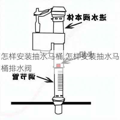 怎样安装抽水马桶,怎样安装抽水马桶排水阀