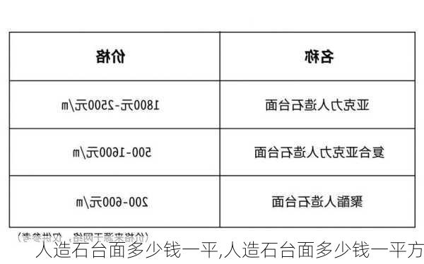 人造石台面多少钱一平,人造石台面多少钱一平方