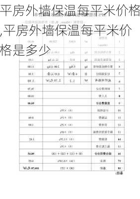 平房外墙保温每平米价格,平房外墙保温每平米价格是多少