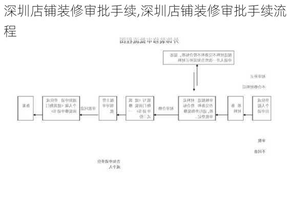 深圳店铺装修审批手续,深圳店铺装修审批手续流程