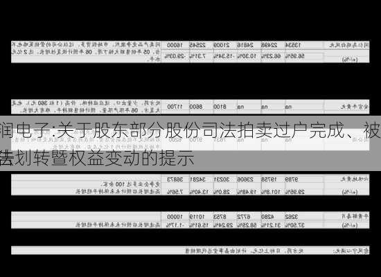 得润电子:关于股东部分股份司法拍卖过户完成、被司法划转暨权益变动的提示
公告