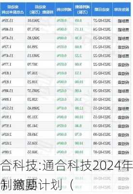 通合科技:通合科技2024年限制激励计划（
案）摘要