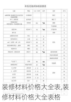 装修材料价格大全表,装修材料价格大全表格