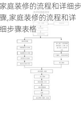 家庭装修的流程和详细步骤,家庭装修的流程和详细步骤表格