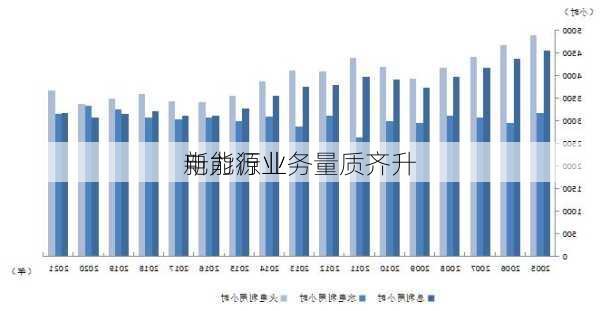 电力行业
新能源业务量质齐升