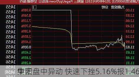 中阳
集团盘中异动 快速下挫5.16%报1.46
