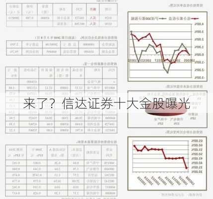 
来了？信达证券十大金股曝光