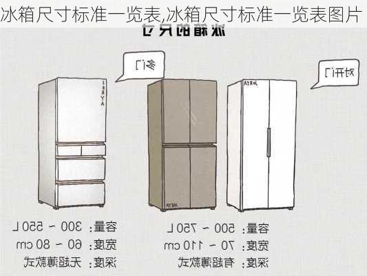 冰箱尺寸标准一览表,冰箱尺寸标准一览表图片