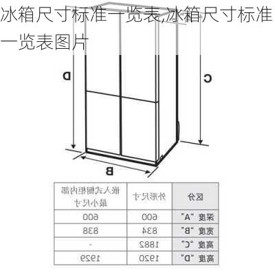 冰箱尺寸标准一览表,冰箱尺寸标准一览表图片