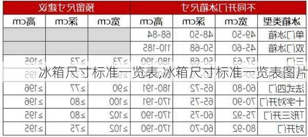 冰箱尺寸标准一览表,冰箱尺寸标准一览表图片