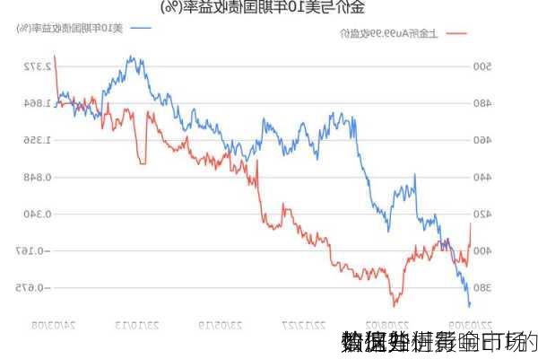 如何分析黄金ETF的
情况并进行
？这些
数据如何影响市场
价值？