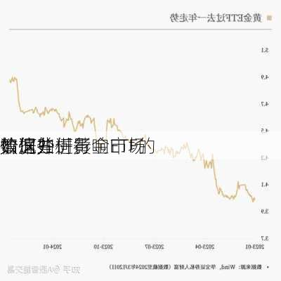 如何分析黄金ETF的
情况并进行
？这些
数据如何影响市场
价值？