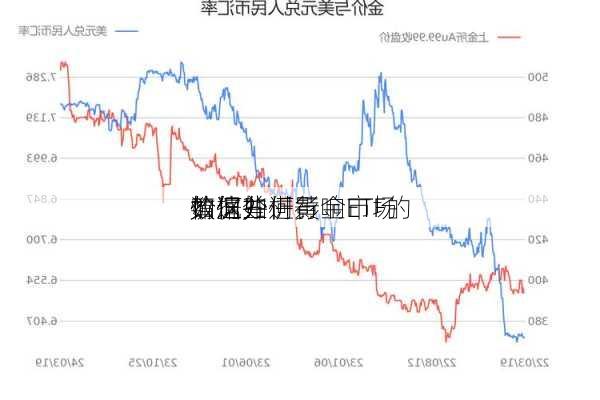 如何分析黄金ETF的
情况并进行
？这些
数据如何影响市场
价值？