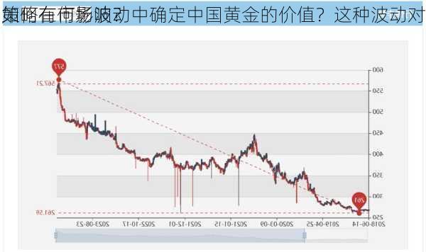 如何在市场波动中确定中国黄金的价值？这种波动对
策略有何影响？