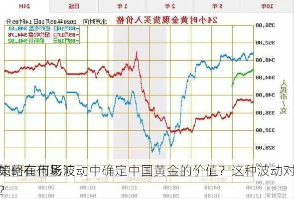 如何在市场波动中确定中国黄金的价值？这种波动对
策略有何影响？