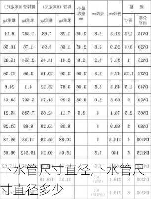 下水管尺寸直径,下水管尺寸直径多少