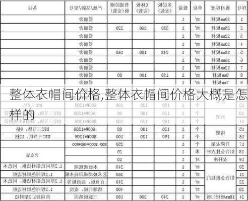 整体衣帽间价格,整体衣帽间价格大概是怎样的