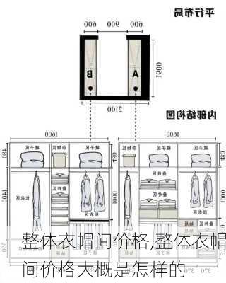 整体衣帽间价格,整体衣帽间价格大概是怎样的