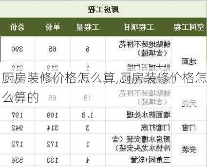 厨房装修价格怎么算,厨房装修价格怎么算的