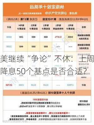 美继续“争论”不休：上周降息50个基点是否合适？