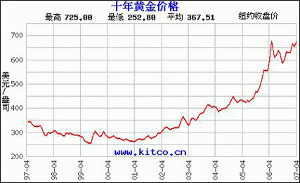 如何理解黄金的形成过程？这种过程对市场价值有何影响？