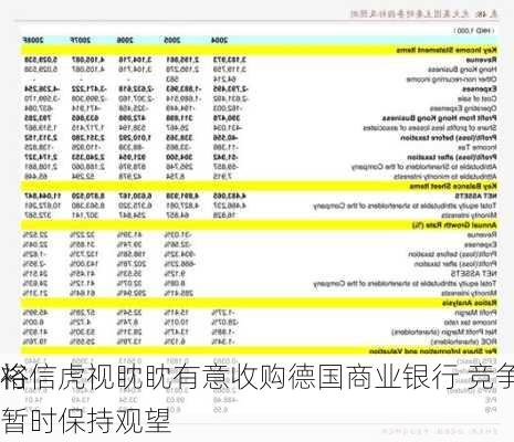 裕信虎视眈眈有意收购德国商业银行 竞争对手德银
将暂时保持观望