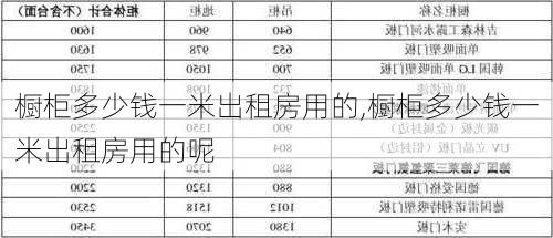 橱柜多少钱一米出租房用的,橱柜多少钱一米出租房用的呢