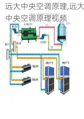 远大中央空调原理,远大中央空调原理视频