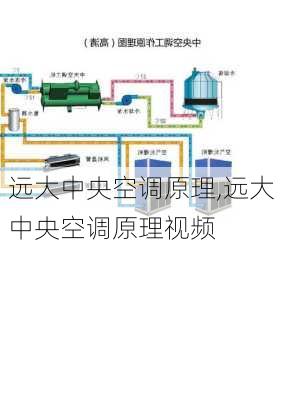 远大中央空调原理,远大中央空调原理视频