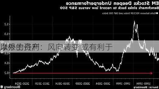 摩根士丹利：风向转变 或有利于
以外的资产