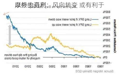 摩根士丹利：风向转变 或有利于
以外的资产